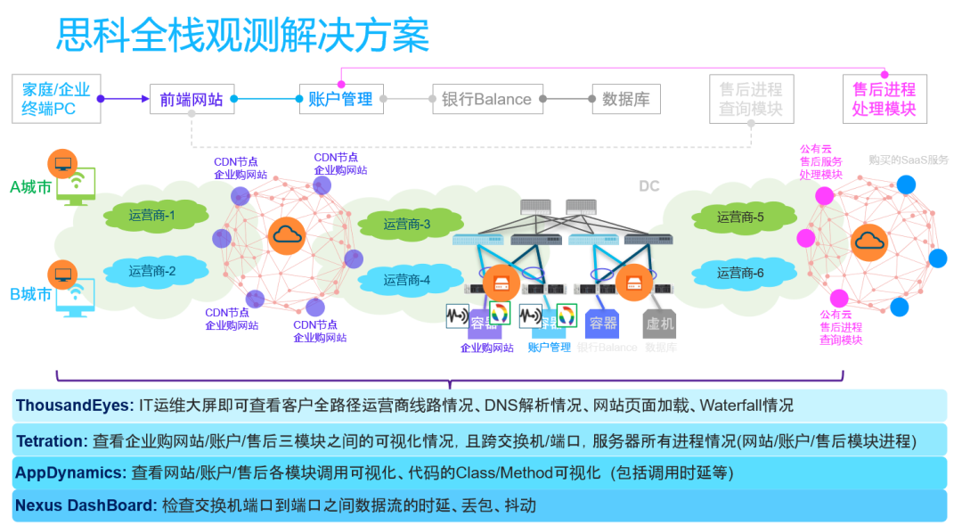 1650590815532733.png 微信图片_20220422093733.png