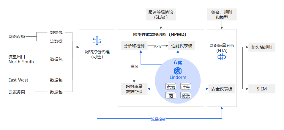 1740725635212985.png 图片2.png