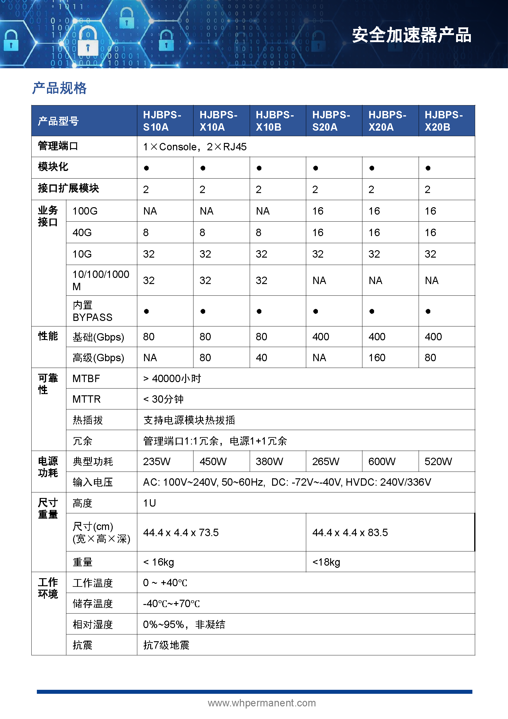 HJ安全加速器产品彩页 20230512_页面_6.png